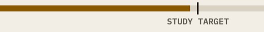The readiness bar against its study target marker